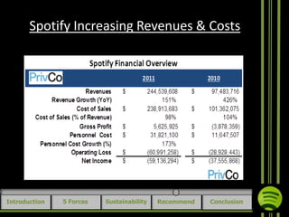 Spotify Increasing Revenues & Costs

Introduction

5 Forces

Sustainability

Recommend

Conclusion

 