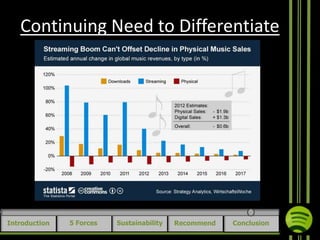 Continuing Need to Differentiate

Introduction

5 Forces

Sustainability

Recommend

Conclusion

 