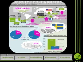 Introduction

5 Forces

Sustainability

Recommend

Conclusion

 