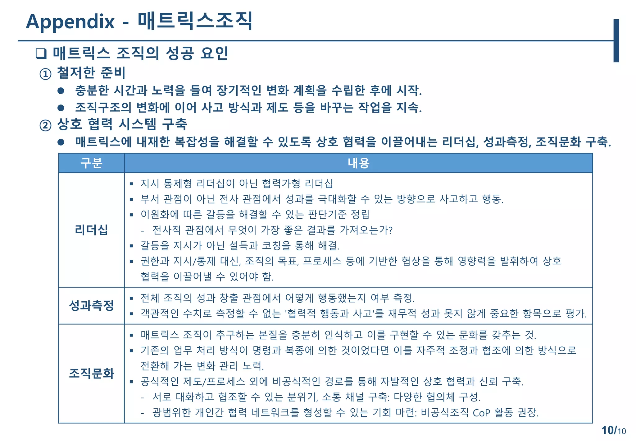 10/10
구분 내용
리더십
 지시 통제형 리더십이 아닌 협력가형 리더십
 부서 관점이 아닌 전사 관점에서 성과를 극대화할 수 있는 방향으로 사고하고 행동.
 이원화에 따른 갈등을 해결할 수 있는 판단기준 정립
- 전사적 관점에서 무엇이 가장 좋은 결과를 가져오는가?
 갈등을 지시가 아닌 설득과 코칭을 통해 해결.
 권한과 지시/통제 대신, 조직의 목표, 프로세스 등에 기반한 협상을 통해 영향력을 발휘하여 상호
협력을 이끌어낼 수 있어야 함.
성과측정
 전체 조직의 성과 창출 관점에서 어떻게 행동했는지 여부 측정.
 객관적인 수치로 측정할 수 없는 '협력적 행동과 사고'를 재무적 성과 못지 않게 중요한 항목으로 평가.
조직문화
 매트릭스 조직이 추구하는 본질을 충분히 인식하고 이를 구현할 수 있는 문화를 갖추는 것.
 기존의 업무 처리 방식이 명령과 복종에 의한 것이었다면 이를 자주적 조정과 협조에 의한 방식으로
전환해 가는 변화 관리 노력.
 공식적인 제도/프로세스 외에 비공식적인 경로를 통해 자발적인 상호 협력과 신뢰 구축.
- 서로 대화하고 협조할 수 있는 분위기, 소통 채널 구축: 다양한 협의체 구성.
- 광범위한 개인간 협력 네트워크를 형성할 수 있는 기회 마련: 비공식조직 CoP 활동 권장.
① 철저한 준비
 충분한 시간과 노력을 들여 장기적인 변화 계획을 수립한 후에 시작.
 조직구조의 변화에 이어 사고 방식과 제도 등을 바꾸는 작업을 지속.
② 상호 협력 시스템 구축
 매트릭스에 내재한 복잡성을 해결할 수 있도록 상호 협력을 이끌어내는 리더십, 성과측정, 조직문화 구축.
 매트릭스 조직의 성공 요인
Appendix - 매트릭스조직
 