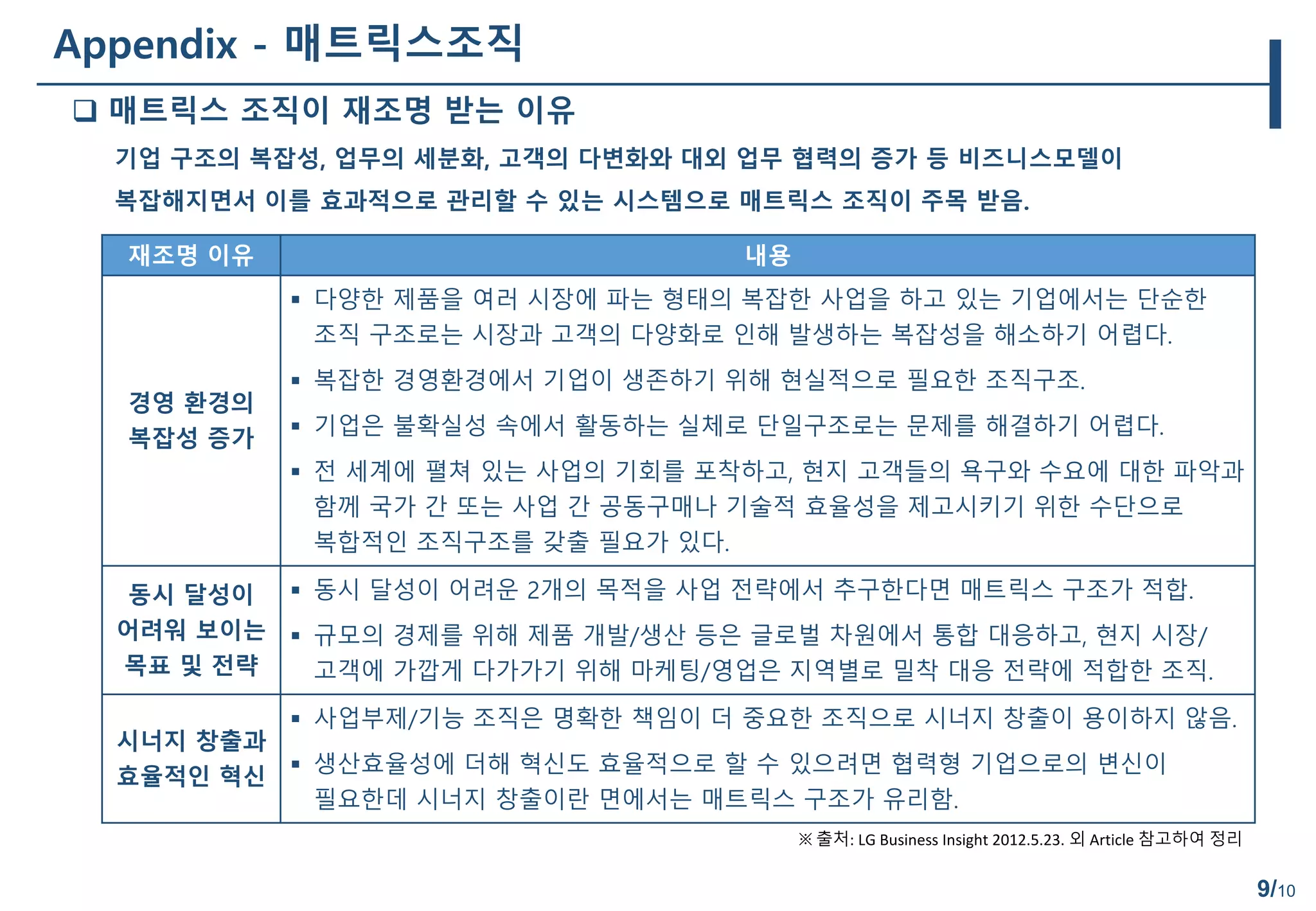 9/10
재조명 이유 내용
경영 환경의
복잡성 증가
 다양한 제품을 여러 시장에 파는 형태의 복잡한 사업을 하고 있는 기업에서는 단순한
조직 구조로는 시장과 고객의 다양화로 인해 발생하는 복잡성을 해소하기 어렵다.
 복잡한 경영환경에서 기업이 생존하기 위해 현실적으로 필요한 조직구조.
 기업은 불확실성 속에서 활동하는 실체로 단일구조로는 문제를 해결하기 어렵다.
 전 세계에 펼쳐 있는 사업의 기회를 포착하고, 현지 고객들의 욕구와 수요에 대한 파악과
함께 국가 간 또는 사업 간 공동구매나 기술적 효율성을 제고시키기 위한 수단으로
복합적인 조직구조를 갖출 필요가 있다.
동시 달성이
어려워 보이는
목표 및 전략
 동시 달성이 어려운 2개의 목적을 사업 전략에서 추구한다면 매트릭스 구조가 적합.
 규모의 경제를 위해 제품 개발/생산 등은 글로벌 차원에서 통합 대응하고, 현지 시장/
고객에 가깝게 다가가기 위해 마케팅/영업은 지역별로 밀착 대응 전략에 적합한 조직.
시너지 창출과
효율적인 혁신
 사업부제/기능 조직은 명확한 책임이 더 중요한 조직으로 시너지 창출이 용이하지 않음.
 생산효율성에 더해 혁신도 효율적으로 할 수 있으려면 협력형 기업으로의 변신이
필요한데 시너지 창출이란 면에서는 매트릭스 구조가 유리함.
※ 출처: LG Business Insight 2012.5.23. 외 Article 참고하여 정리
기업 구조의 복잡성, 업무의 세분화, 고객의 다변화와 대외 업무 협력의 증가 등 비즈니스모델이
복잡해지면서 이를 효과적으로 관리할 수 있는 시스템으로 매트릭스 조직이 주목 받음.
 매트릭스 조직이 재조명 받는 이유
Appendix - 매트릭스조직
 