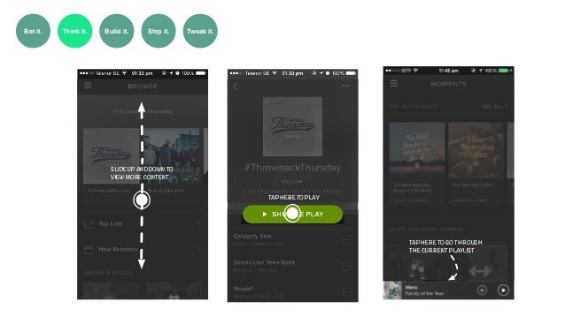 Activation: From thinking to tweaking it, how we do it at Spotify