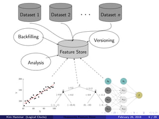 Dataset 1 Dataset 2 . . . Dataset n
Feature Store
Backﬁlling
Analysis
Versioning
b0
x0,1
x0,2
x0,3
b1
x1,1
x1,2
x1,3
ˆy≥ 0.9 < 0.9
≥ 0.2
< 0.2
≥ 11.2
< 11.2
B B
A
(−1, −1) (−8, −8)(−10, 0) (0, −10)
40 60 80 100
160
180
200
X
Y
Kim Hammar (Logical Clocks) Hopsworks Feature Store February 26, 2019 9 / 29
 