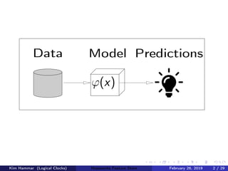 Model
ϕ(x)
Data Predictions
Kim Hammar (Logical Clocks) Hopsworks Feature Store February 26, 2019 2 / 29
 