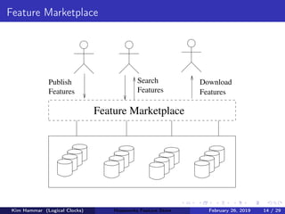 Feature Marketplace
Feature Marketplace
Download
Features
Search
FeaturesFeatures
Publish
Kim Hammar (Logical Clocks) Hopsworks Feature Store February 26, 2019 14 / 29
 