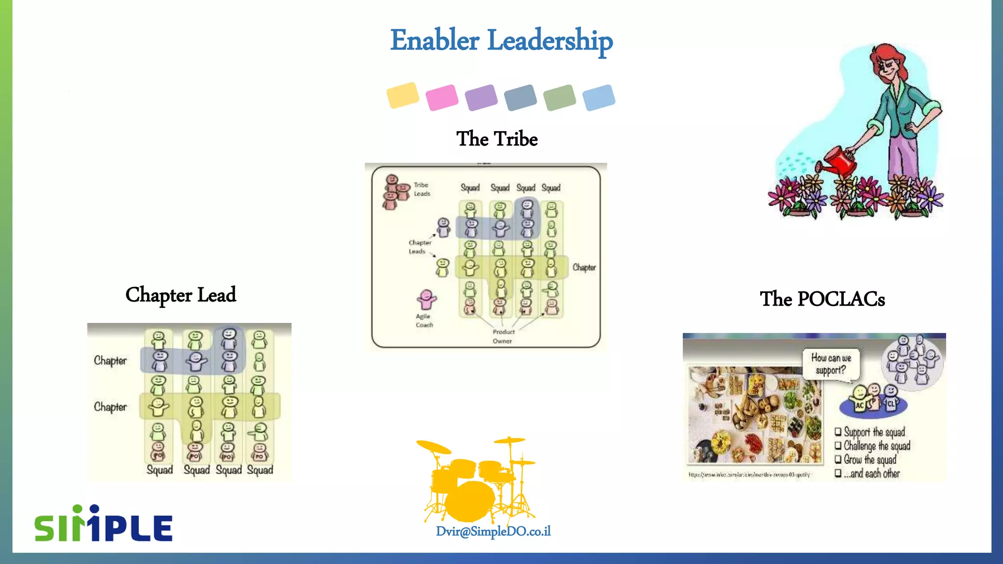 Dvir@SimpleDO.co.il
Enabler Leadership
Chapter Lead The POCLACs
The Tribe
 