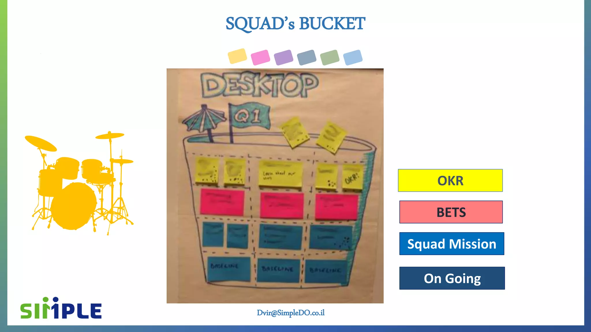 Dvir@SimpleDO.co.il
SQUAD’s BUCKET
OKR
BETS
Squad Mission
On Going
 
