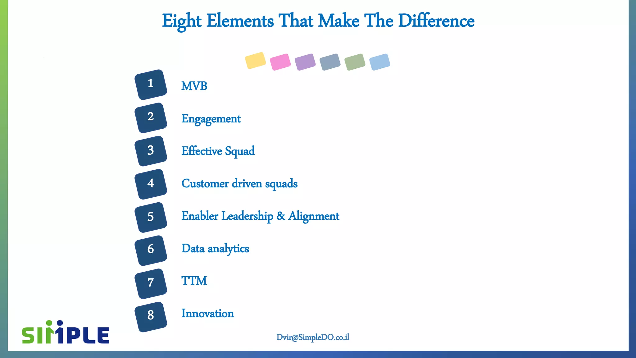 Dvir@SimpleDO.co.il
Eight Elements That Make The Difference
MVB
Engagement
Effective Squad
Customer driven squads
Enabler Leadership & Alignment
Data analytics
TTM
Innovation
Journey Of Improvement
1
2
3
4
5
6
7
8
 