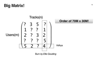 Big Matrix! 10
Tracks(n)
Users(m)
Vidhya
Burn by Ellie Goulding
Order of 70M x 30M!
 