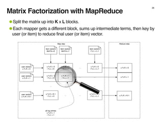 Matrix Factorization with MapReduce
26
Reduce stepMap step
u % K = 0
i % L = 0
u % K = 0
i % L = 1
...
u % K = 0
i % L = L-1
u % K = 1
i % L = 0
u % K = 1
i % L = 1
... ...
... ... ... ...
u % K = K-1
i % L = 0
... ...
u % K = K-1
i % L = L-1
item vectors
item%L=0
item vectors
item%L=1
item vectors
i % L = L-1
user vectors
u % K = 0
user vectors
u % K = 1
user vectors
u % K = K-1
all log entries
u % K = 1
i % L = 1
u % K = 0
u % K = 1
u % K = K-1
•Split the matrix up into K x L blocks.
•Each mapper gets a different block, sums up intermediate terms, then key by
user (or item) to reduce final user (or item) vector.
 