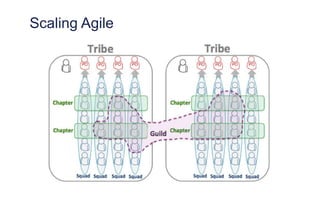 Scaling Agile
 