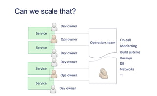 Service
Dev owner
Service
Can we scale that?
Service
Dev owner
Ops owner
Service
Dev owner
Ops owner
Operations team
Dev owner
On-call
Monitoring
Build systems
Backups
DB
Networks
…
 