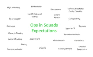 Ops in Squads
Expectations
 