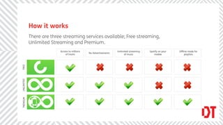 How it works
            There are three streaming services available; Free streaming,
            Unlimited Streaming and Premium.
                          Access to millions                       Unlimited streaming   Spotify on your   Ofﬂine mode for
                                               No Advertisements
                              of tracks                                 of music            mobile             playlists
FREE
UNLIMITED
PREMIUM
 