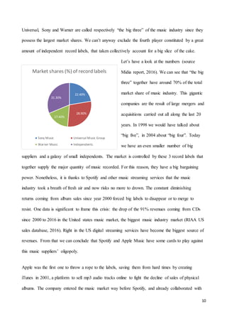 10
Universal, Sony and Warner are called respectively “the big three” of the music industry since they
possess the largest market shares. We can’t anyway exclude the fourth player constituted by a great
amount of independent record labels, that taken collectively account for a big slice of the cake.
Let’s have a look at the numbers (source
Midia report, 2016). We can see that “the big
three” together have around 70% of the total
market share of music industry. This gigantic
companies are the result of large mergers and
acquisitions carried out all along the last 20
years. In 1998 we would have talked about
“big five”, in 2004 about “big four”. Today
we have an even smaller number of big
suppliers and a galaxy of small independents. The market is controlled by these 3 record labels that
together supply the major quantity of music recorded. For this reason, they have a big bargaining
power. Nonetheless, it is thanks to Spotify and other music streaming services that the music
industry took a breath of fresh air and now risks no more to drown. The constant diminishing
returns coming from album sales since year 2000 forced big labels to disappear or to merge to
resist. One data is significant to frame this crisis: the drop of the 91% revenues coming from CDs
since 2000 to 2016 in the United states music market, the biggest music industry market (RIAA US
sales database, 2016). Right in the US digital streaming services have become the biggest source of
revenues. From that we can conclude that Spotify and Apple Music have some cards to play against
this music suppliers’ oligopoly.
Apple was the first one to throw a rope to the labels, saving them from hard times by creating
iTunes in 2001, a platform to sell mp3 audio tracks online to fight the decline of sales of physical
albums. The company entered the music market way before Spotify, and already collaborated with
22.40%
28.90%
17.40%
31.30%
Market shares (%) of record labels
Sony Music Universal Music Group
Warner Music Independents
 