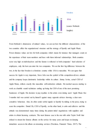 24
Sweden
USA
(source Hofstede
Insights)
From Hofstede’s dimensions of cultural values, we can see how the different characteristics of the
two countries affect the organizational structure and the strategy of Spotify and Apple Music.
Power distance values are low for both companies which means for instance that managers count on
the experience of their team members and have with them informal relationships. Both countries
score very high on individualism and this feature is reflected in both companies’ hard selection of
employees, only the best can enter the two companies. We see the first big difference between the
two, in the fact that Sweden is a feminine country while USA is masculine. We can agree that
success for Apple is very important, Steve Jobs was the symbol of this competition-driven attitude
and the company keeps charismatic leadership within its culture. Jimmy Iovine, actual CEO of
Apple Music, reflects exactly this masculine self-realization attitude. He reached success starting to
work as a humble sound technician ending up being the CEO of one of the most promising
businesses of Apple. His decision to pay royalties to the artists even during users’ Apple Music free
3-months trial was carried out by himself against many opposite advices showing a clear non-
consultive behaviour. Also, he often sends verbal signals to Spotify by talking to the press, trying to
scare the competitor. Daniel Ek, CEO of Spotify, on the other hand, is calm and reflexive and this
attitude was demonstrated many times during the patient initial negotiations with suppliers and
artists to obtain licensing contracts. The most famous case is the one with artist Taylor Swift that
refused to stream her famous albums on the service for many years and keeps on denying
immediate access to the album on streaming services (Nicolaou, Financial Times, 2017). The
 