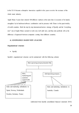 28
in the US. It became a disruptive innovation capable in few years to revive the revenues of the
whole music industry.
Apple Music 4 years later entered 100 different markets at the same time in occasion of its launch,
strengthen by its hardware/software combination and its presence with iTunes in the quasi-totality
of world countries. Both the step by step internationalization strategy of Spotify and the “everything
now” one of Apple Music seemed to work very well until now, and they also perfectly tell us the
difference of approach between companies coming from different countries.
6) KNOWLEDGE BASED VIEW ANALYSIS
Organizational structure
 Spotify
Spotify’s organizational structure can be summarized with the following scheme:
(elaborated from Spotify consolidated financial statement 2016)
Main operatingcompany(Sweden HQ)
USA Operating companySales,
marketingand
customer
support(UK)
Sales and marketing subsidiaries in
Spain, Norway, Netherlands
Sweden, Germany, France
Sales and marketing subsidiaries in
Australia, Canada
 