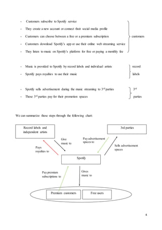 4
- Customers subscribe to Spotify service
- They create a new account or connect their social media profile
- Customers can choose between a free or a premium subscription customers
- Customers download Spotify’s app or use their online web streaming service
- They listen to music on Spotify’s platform for free or paying a monthly fee
- Music is provided to Spotify by record labels and individual artists record
- Spotify pays royalties to use their music labels
- Spotify sells advertisement during the music streaming to 3rd parties 3rd
- These 3rd parties pay for their promotion spaces parties
We can summarize these steps through the following chart:
Pay advertisement
spaces to
Sells advertisement
spaces
Pay premium
subscriptions to
Give
music to
Pays
royalties to
Record labels and
independent artists
Spotify
3rd parties
Premium customers Free users
Gives
music to
 