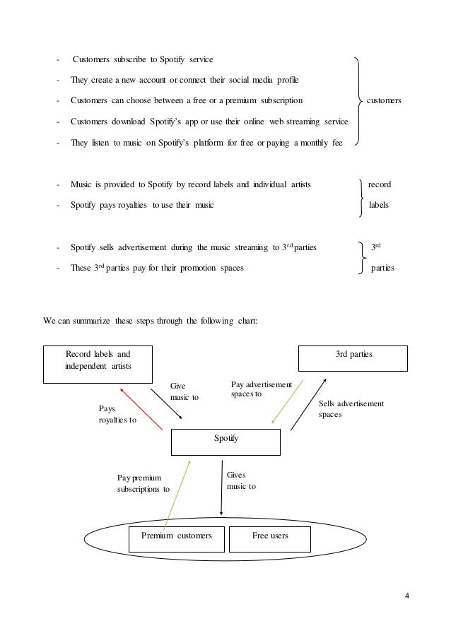 Spotify Vs Apple Music A Strategic Fight For The Music Streaming Ind