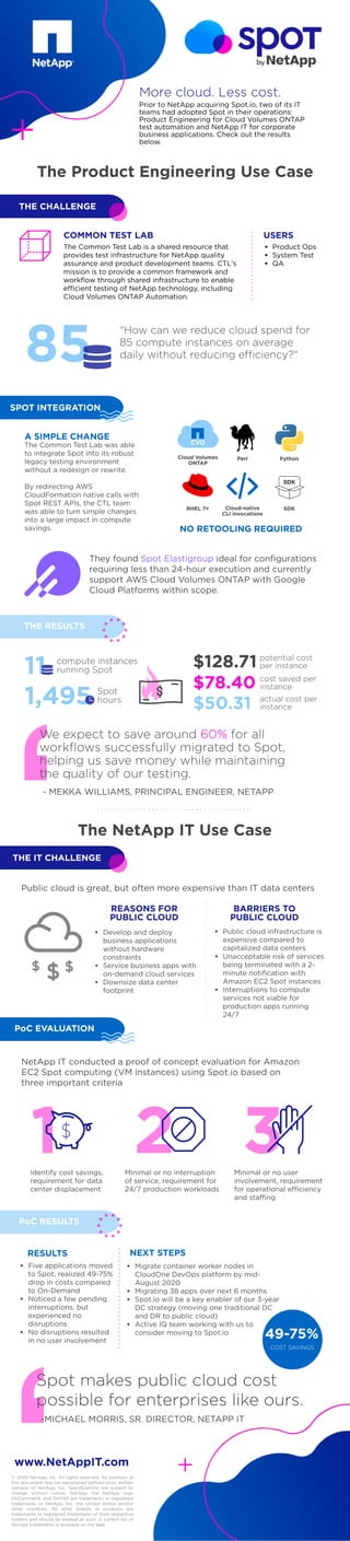 The Product Engineering Use Case
Prior to NetApp acquiring Spot.io, two of its IT
teams had adopted Spot in their operations:
Product Engineering for Cloud Volumes ONTAP
test automation and NetApp IT for corporate
business applications. Check out the results
below.
THE CHALLENGE
"How can we reduce cloud spend for
85 compute instances on average
daily without reducing efficiency?"
The Common Test Lab is a shared resource that
provides test infrastructure for NetApp quality
assurance and product development teams. CTL's
mission is to provide a common framework and
workflow through shared infrastructure to enable
efficient testing of NetApp technology, including
Cloud Volumes ONTAP Automation.
COMMON TEST LAB
Product Ops
System Test
QA
USERS
85
SPOT INTEGRATION
The Common Test Lab was able
to integrate Spot into its robust
legacy testing environment
without a redesign or rewrite.
By redirecting AWS
CloudFormation native calls with
Spot REST APIs, the CTL team
was able to turn simple changes
into a large impact in compute
savings.
A SIMPLE CHANGE
Perl Python
RHEL 7+ Cloud-native
CLI invocations
SDK
THE RESULTS
More cloud. Less cost.
CVO
NO RETOOLING REQUIRED
Cloud Volumes
ONTAP
compute instances
running Spot
Spot
hours
They found Spot Elastigroup ideal for configurations
requiring less than 24-hour execution and currently
support AWS Cloud Volumes ONTAP with Google
Cloud Platforms within scope.
11
1,495
We expect to save around 60% for all
workflows successfully migrated to Spot,
helping us save money while maintaining
the quality of our testing.
- MEKKA WILLIAMS, PRINCIPAL ENGINEER, NETAPP
$128.71
$78.40
$50.31
potential cost
per instance
cost saved per
instance
actual cost per
instance
The NetApp IT Use Case
THE IT CHALLENGE
Public cloud is great, but often more expensive than IT data centers
REASONS FOR
PUBLIC CLOUD
BARRIERS TO
PUBLIC CLOUD
Develop and deploy
business applications
without hardware
constraints
Service business apps with
on-demand cloud services
Downsize data center
footprint
Public cloud infrastructure is
expensive compared to
capitalized data centers
Unacceptable risk of services
being terminated with a 2-
minute notification with
Amazon EC2 Spot instances
Interruptions to compute
services not viable for
production apps running
24/7
NetApp IT conducted a proof of concept evaluation for Amazon
EC2 Spot computing (VM instances) using Spot.io based on
three important criteria
PoC EVALUATION
1 2 3Identify cost savings,
requirement for data
center displacement
Minimal or no interruption
of service, requirement for
24/7 production workloads
Minimal or no user
involvement, requirement
for operational efficiency
and staffing
PoC RESULTS
49-75%
COST SAVINGS
RESULTS NEXT STEPS
Five applications moved
to Spot, realized 49-75%
drop in costs compared
to On-Demand
Noticed a few pending
interruptions, but
experienced no
disruptions
No disruptions resulted
in no user involvement
Migrate container worker nodes in
CloudOne DevOps platform by mid-
August 2020
Migrating 38 apps over next 6 months
Spot.io will be a key enabler of our 3-year
DC strategy (moving one traditional DC
and DR to public cloud)
Active IQ team working with us to
consider moving to Spot.io
© 2020 NetApp, Inc. All rights reserved. No portions of
this document may be reproduced without prior written
consent of NetApp, Inc. Speciﬁcations are subject to
change without notice. NetApp, the NetApp logo
OnCommand, and ONTAP are trademarks or registered
trademarks of NetApp, Inc. the United States and/or
other countries. All other brands or products are
trademarks or registered trademarks of their respective
holders and should be treated as such. A current list of
NetApp trademarks is available on the web.
www.NetAppIT.com
Spot makes public cloud cost
possible for enterprises like ours.
-MICHAEL MORRIS, SR. DIRECTOR, NETAPP IT
 