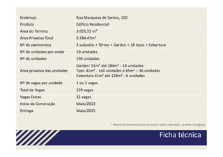Endereço                      Rua Marquesa de Santos, 150
Produto                       Edifício Residencial
Área do Terreno               3.655,55 m²
Área Privativa Total          9.784,47m²
Nº de pavimentos              3 subsolos + Térreo + Garden + 18 tipos + Cobertura
Nº de unidades por andar      10 unidades
Nº de unidades                196 unidades
                              Garden: 51m² até 184m² - 10 unidades
Área privativa das unidades   Tipo: 41m² - 144 unidades e 65m² – 36 unidades
                              Cobertura 41m² até 128m² - 6 unidades
Nº de vagas por unidade       1 ou 2 vagas
Total de Vagas                239 vagas
Vagas Extras                  32 vagas
Início da Construção          Maio/2013
Entrega                       Maio/2015


                                                     * Material de treinamento para uso interno. Sujeito à alteração e proibida a divulgação.



                                                                                                 Ficha técnica
 