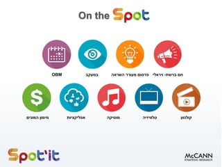 On the
‫ברשת‬ ‫חם‬-‫ויראלי‬‫השראה‬ ‫מעורר‬ ‫פרסום‬
‫קולנוע‬‫מוסיקה‬ ‫טלוויזיה‬‫אפליקציות‬
‫במעקב‬OBM
‫המונים‬ ‫מימון‬
 