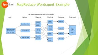 Bigdata and Hadoop Bootcamp | PDF