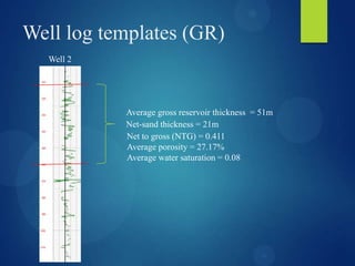 Well log templates (GR)
Well 2
Average gross reservoir thickness = 51m
Net-sand thickness = 21m
Net to gross (NTG) = 0.411
Average porosity = 27.17%
Average water saturation = 0.08
 