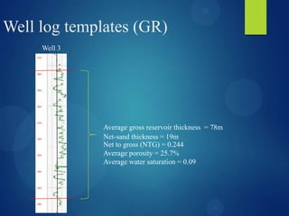 Well log templates (GR)
Well 3
Average gross reservoir thickness = 78m
Net-sand thickness = 19m
Net to gross (NTG) = 0.244
Average porosity = 25.7%
Average water saturation = 0.09
 