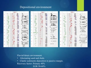 Depositional environment
Fluvial/detaic environment.
• Alternating sand and shale.
• Clastic sediments deposition in passive margin.
Recovery factor: Primary 40%
EOR 50-60%
 