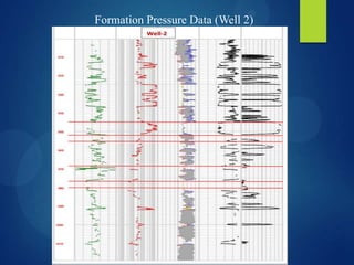 Formation Pressure Data (Well 2)
 