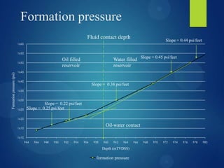 Formation pressure
1610
1615
1620
1625
1630
1635
1640
1645
1650
1655
1660
944 946 948 950 952 954 956 958 960 962 964 966 968 970 972 974 976 978 980
Formationpressure(psi)
Depth (mTVDSS)
Fluid contact depth
formation pressure
Slope = 0.45 psi/feet
Slope = 0.25 psi/feet
Slope = 0.22 psi/feet
Slope = 0.38 psi/feet
Slope = 0.44 psi/feet
Oil filled
reservoir
Water filled
reservoir
Oil-water contact
 