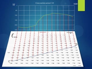 0
500
1000
1500
2000
2500
Cross-section across C-D
C
D
SE NW
 