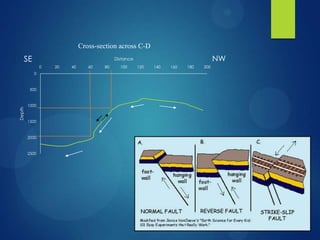 0
500
1000
1500
2000
2500
0 20 40 60 80 100 120 140 160 180 200
Depth
Distance
Cross-section across C-D
SE NW
 