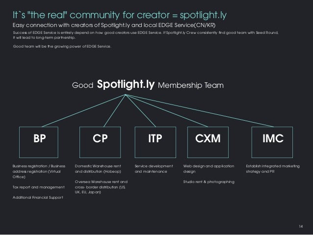 Coworking space business plan pdf picture
