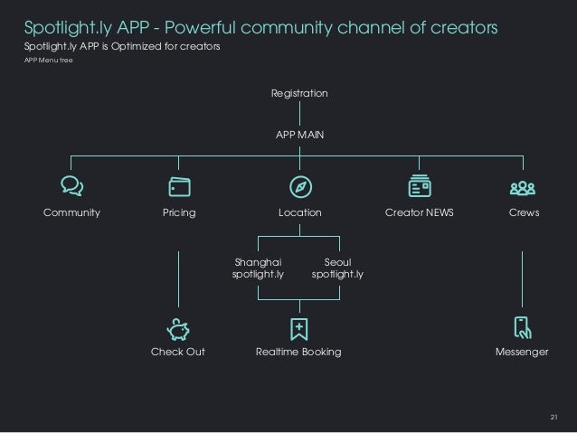 Small business plan picture