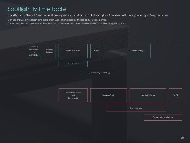Coworking space business plan word picture