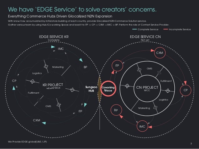 Spotlight Ly Work Co Working Space Business Plan
