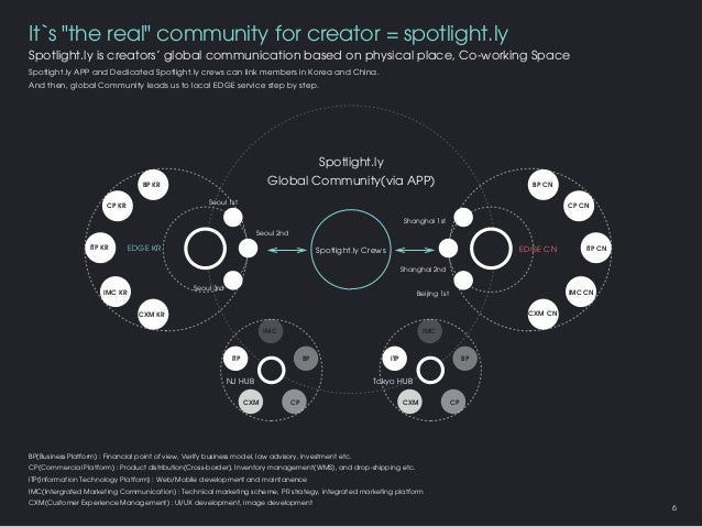 Business plan software image