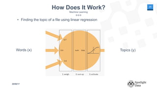 Text mining and machine learning | PPTX