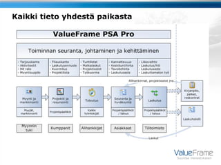 Kaikki tieto yhdestä paikasta




                                Suuntaa menestykseen
 