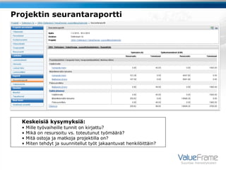 Projektin seurantaraportti




  Keskeisiä kysymyksiä:
  •   Mille työvaiheille tunnit on kirjattu?
  •   Mikä on resursoitu vs. toteutunut työmäärä?
  •   Mitä ostoja ja matkoja projektilla on?
  •   Miten tehdyt ja suunnitellut työt jakaantuvat henkilöittäin?



                                                                     Suuntaa menestykseen
 