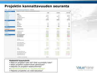 Projektin kannattavuuden seuranta




  Keskeisiä kysymyksiä:
  • Mikä on projektin kate nyt? Entä suunniteltu kate?
  • Miten projektin kustannukset jakautuvat?
  • Paljonko on projektin keskituntihinta?
  • Entä keskituntihinta vs. tavoitetuntihinta?
                                                         Suuntaa menestykseen
  • Paljonko projektilta voi vielä laskuttaa?
 