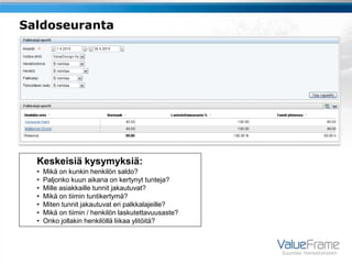 Saldoseuranta




  Keskeisiä kysymyksiä:
  •   Mikä on kunkin henkilön saldo?
  •   Paljonko kuun aikana on kertynyt tunteja?
  •   Mille asiakkaille tunnit jakautuvat?
  •   Mikä on tiimin tuntikertymä?
  •   Miten tunnit jakautuvat eri palkkalajeille?
  •   Mikä on tiimin / henkilön laskutettavuusaste?
  •   Onko jollakin henkilöllä liikaa ylitöitä?



                                                      Suuntaa menestykseen
 