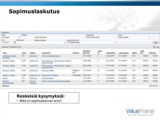Sopimuslaskutus




  Keskeisiä kysymyksiä:
  • Mikä on sopimuskannan arvo?



                                  Suuntaa menestykseen
 
