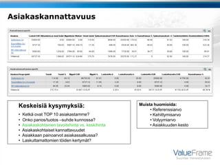 Asiakaskannattavuus




  Keskeisiä kysymyksiä:                              Muista huomioida:
                                                          • Referenssiarvo
  •   Ketkä ovat TOP 10 asiakastamme?                     • Kehittymisarvo
  •   Onko panos/tuotos –suhde kunnossa?                  • Volyymiarvo
  •   Asiakaskohtainen tavoitehinta vs. keskihinta        • Asiakkuuden kesto
  •   Asiakaskohtaiset kannattavuudet
  •   Asiakkaan painoarvot asiakassalkussa?
  •   Laskuttamattomien töiden kertymät?



                                                                       Suuntaa menestykseen
 