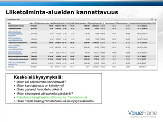 Liiketoiminta-alueiden kannattavuus




  Keskeisiä kysymyksiä:
  •   Miten eri palvelumme kannattavat?
  •   Miten kannattavuus on kehittynyt?
  •   Onko palvelut hinnoiteltu oikein?
  •   Miten strategiset ydinpalvelut pärjäävät?
  •   Palvelukohtaiset keskituntihinnat vs. Tavoitehinnat
  •   Onko meillä lisämyyntimahdollisuuksia nykyasiakkaille?



                                                               Suuntaa menestykseen
 