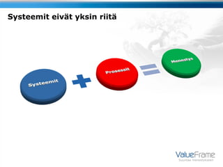 Systeemit eivät yksin riitä




                              Suuntaa menestykseen
 