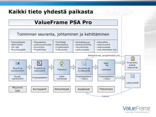 Kaikki tieto yhdestä paikasta




                                Suuntaa menestykseen
 