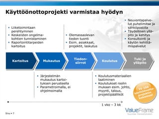 Käyttöönottoprojekti varmistaa hyödyn
                                                                             Neuvontapalve-
                                                                              lut puhelimitse ja
   Liiketoimintaan                                                           sähköpostilla
    perehtyminen                                                             Täydellinen yllä-
   Keskeisten ongelma-               Olemassaolevan                         pito ja kehitys
    kohtien tunnistaminen              tiedon tuonti                         Konsultointi ja
   Raportointitarpeiden              Esim. asiakkaat,                       käytön kehittä-
    kartoitus                          projektit, laskutus                    mispalvelut



                                           Tiedon-                               Tuki ja
      Kartoitus        Mukautus                              Koulutus
                                            siirrot                              ylläpito



                    Järjestelmän                        Koulutusmateriaalien
                     mukautus kartoi-                     laatiminen
                     tuksen perusteella                  Koulutukset roolin
                    Parametroimalla, ei                  mukaan esim. johto,
                     ohjelmoimalla                        myynti, talous,
                                                          projektipäälliköt


                                                             1 vko – 3 kk

Sivu  7                                                                     Suuntaa menestykseen
 